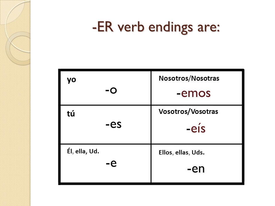 -ER verb endings are: -o -emos -es -eís -e -en yo tú Nosotros/Nosotras