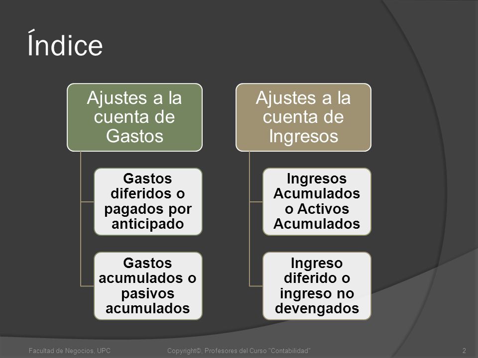 Índice Ajustes a la cuenta de Gastos Ajustes a la cuenta de Ingresos