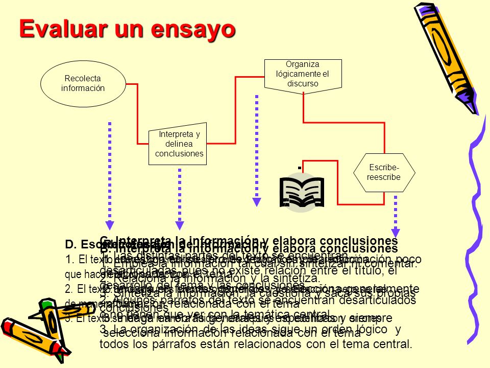 Evaluar un ensayo C. Interpreta la información y elabora conclusiones