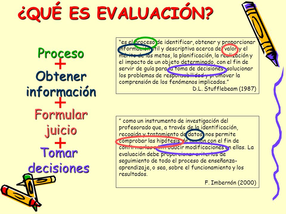 + + + ¿QUÉ ES EVALUACIÓN Proceso Obtener información Formular juicio