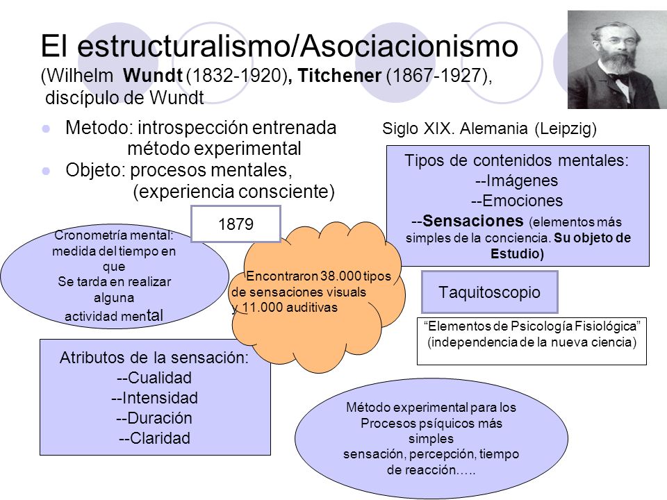 El estructuralismo/Asociacionismo (Wilhelm Wundt ( ), Titchener ( ), discípulo de Wundt