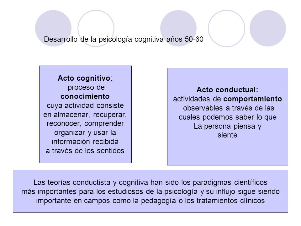 Desarrollo de la psicología cognitiva años 50-60