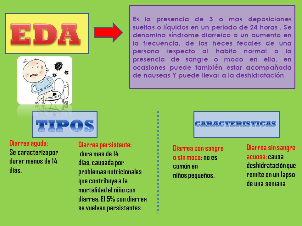 EDA TIPOS CARACTERISTICAS Diarrea aguda: Diarrea persistente:
