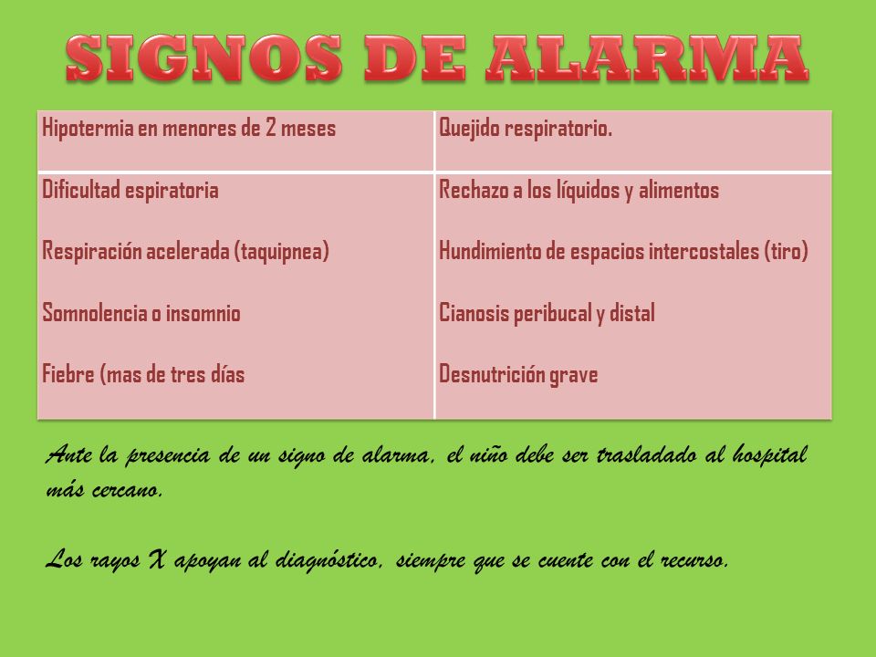 SIGNOS DE ALARMA Hipotermia en menores de 2 meses. Quejido respiratorio. Dificultad espiratoria. Rechazo a los líquidos y alimentos.