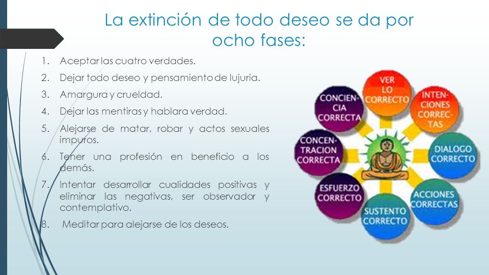 La extinción de todo deseo se da por ocho fases: