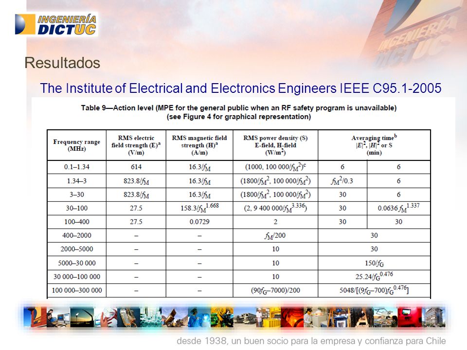 30/09/11 Resultados The Institute of Electrical and Electronics Engineers IEEE C
