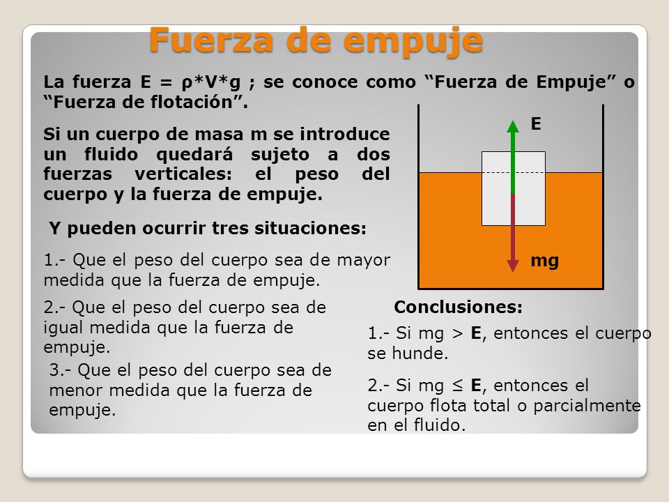 Fuerza de empuje La fuerza E = ρ*V*g ; se conoce como Fuerza de Empuje o Fuerza de flotación . E.