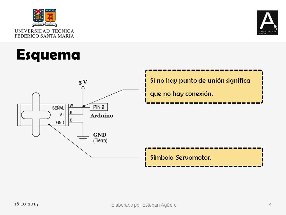 Esquema Si no hay punto de unión significa que no hay conexión.