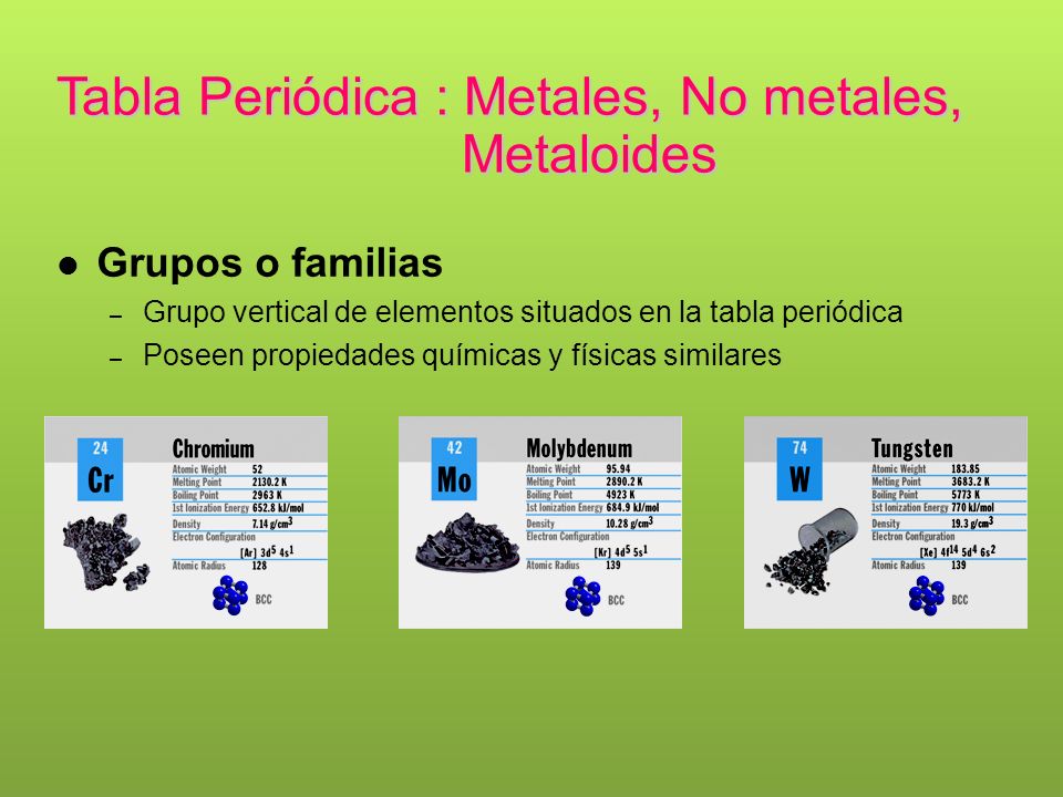 Grupos o familias Tabla Periódica : Metales, No metales, Metaloides