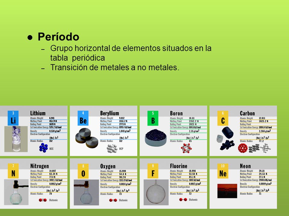 Período Grupo horizontal de elementos situados en la tabla periódica