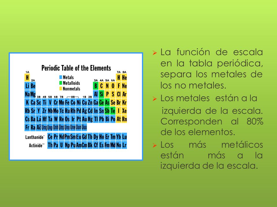 La función de escala en la tabla periódica, separa los metales de los no metales.