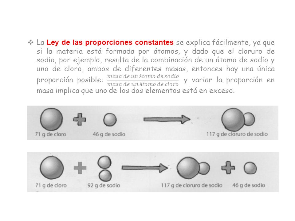 La Ley de las proporciones constantes se explica fácilmente, ya que si la materia está formada por átomos, y dado que el cloruro de sodio, por ejemplo, resulta de la combinación de un átomo de sodio y uno de cloro, ambos de diferentes masas, entonces hay una única proporción posible: 𝑚𝑎𝑠𝑎 𝑑𝑒 𝑢𝑛 á𝑡𝑜𝑚𝑜 𝑑𝑒 𝑠𝑜𝑑𝑖𝑜 𝑚𝑎𝑠𝑎 𝑑𝑒 𝑢𝑛 á𝑡𝑜𝑚𝑜 𝑑𝑒 𝑐𝑙𝑜𝑟𝑜 y variar la proporción en masa implica que uno de los dos elementos está en exceso.