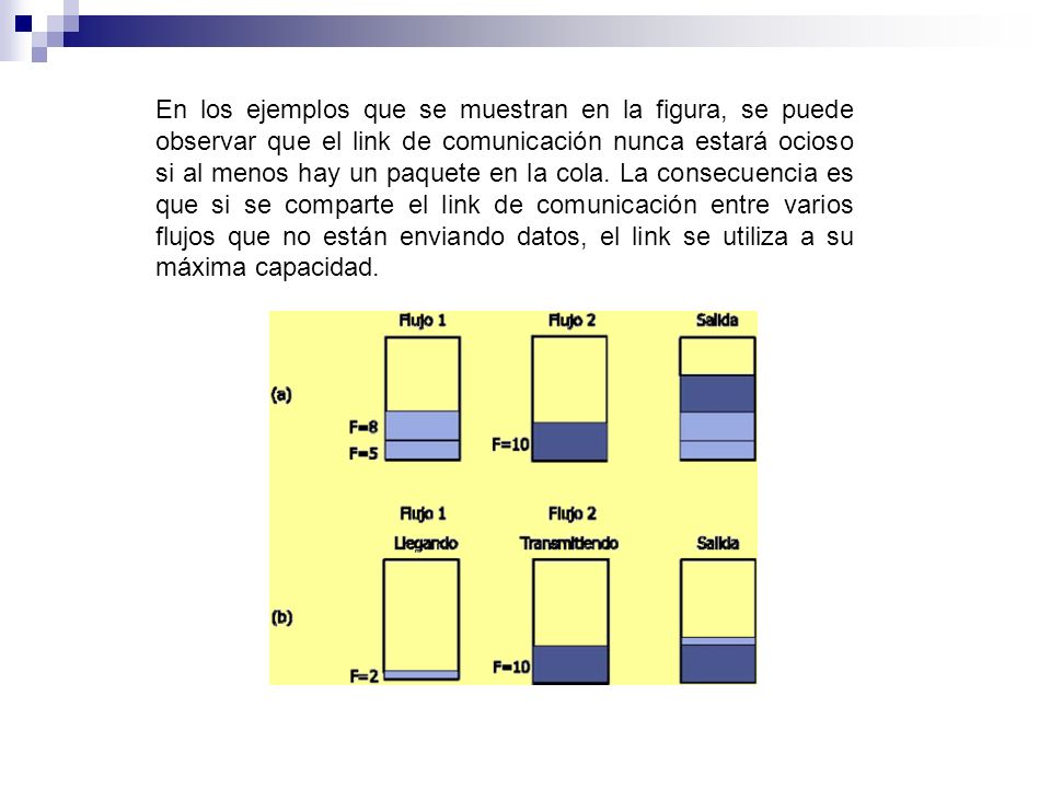 En los ejemplos que se muestran en la figura, se puede observar que el link de comunicación nunca estará ocioso si al menos hay un paquete en la cola.