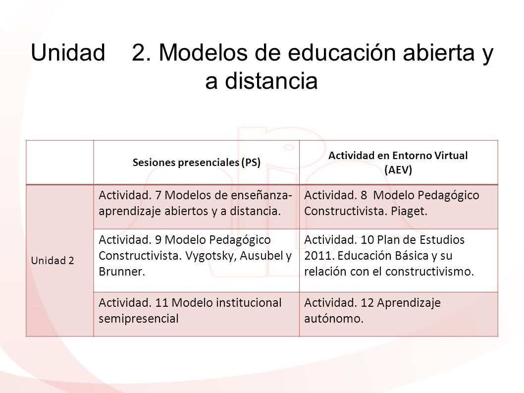 Unidad 2. Modelos de educación abierta y a distancia