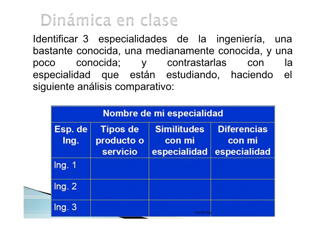 Identificar 3 especialidades de la ingeniería, una bastante conocida, una medianamente conocida, y una poco conocida; y contrastarlas con la especialidad que están estudiando, haciendo el siguiente análisis comparativo: