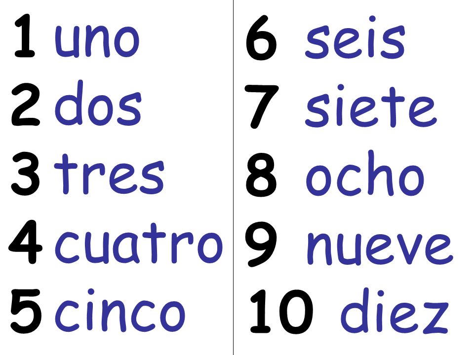 Уно стресс. Уно дос Трес. Uno dos tres quatro какой язык. Уно Трес кватро. Уно дос Трес кватро счет.