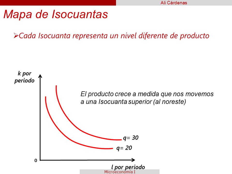 Mapa de Isocuantas Cada Isocuanta representa un nivel diferente de producto. El producto crece a medida que nos movemos.
