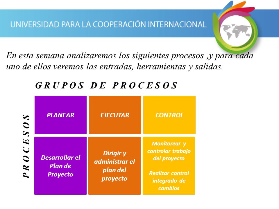 En esta semana analizaremos los siguientes procesos ,y para cada uno de ellos veremos las entradas, herramientas y salidas.