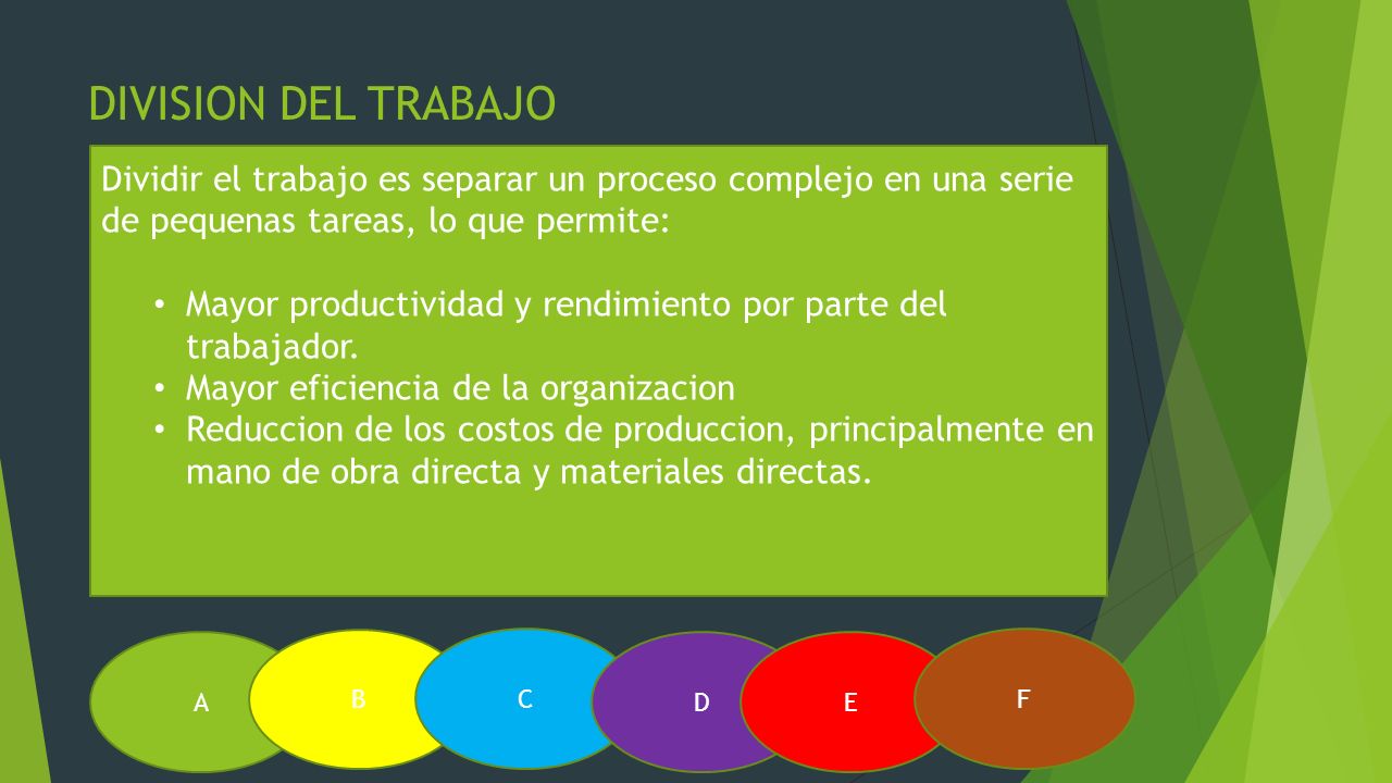 DIVISION DEL TRABAJO Dividir el trabajo es separar un proceso complejo en una serie de pequenas tareas, lo que permite: