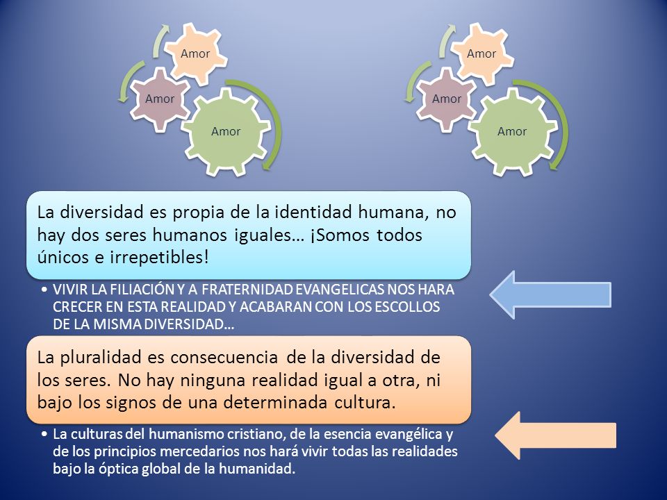 Amor Amor. La diversidad es propia de la identidad humana, no hay dos seres humanos iguales… ¡Somos todos únicos e irrepetibles!