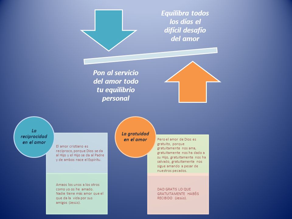 Equilibra todos los días el difícil desafío del amor