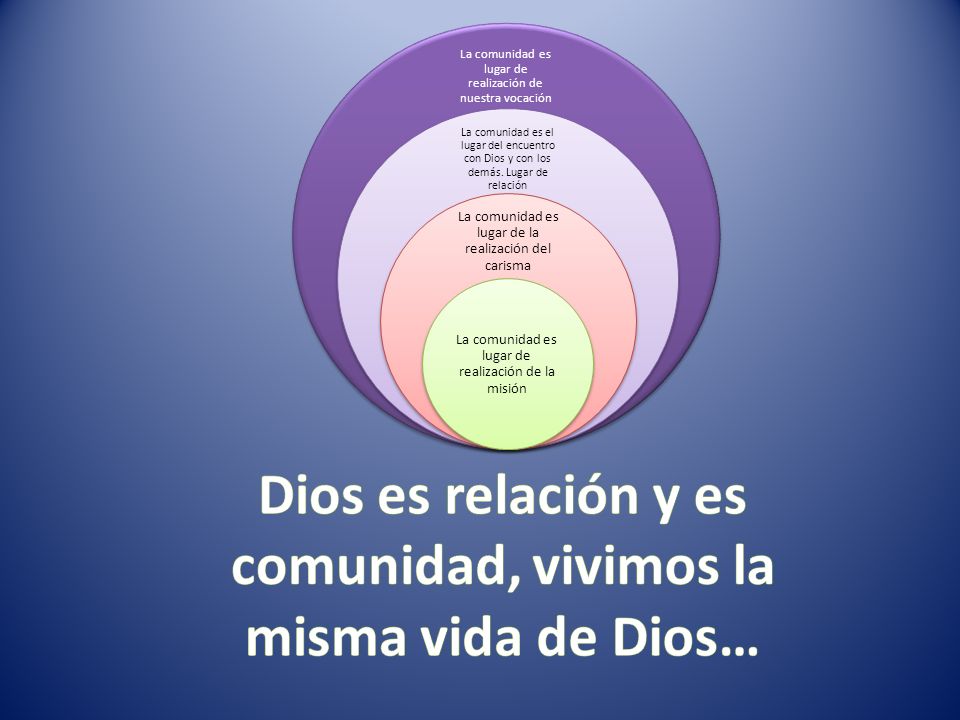 Dios es relación y es comunidad, vivimos la misma vida de Dios…