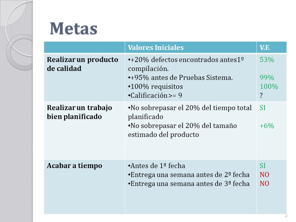 Metas Valores Iniciales V.F. Realizar un producto de calidad