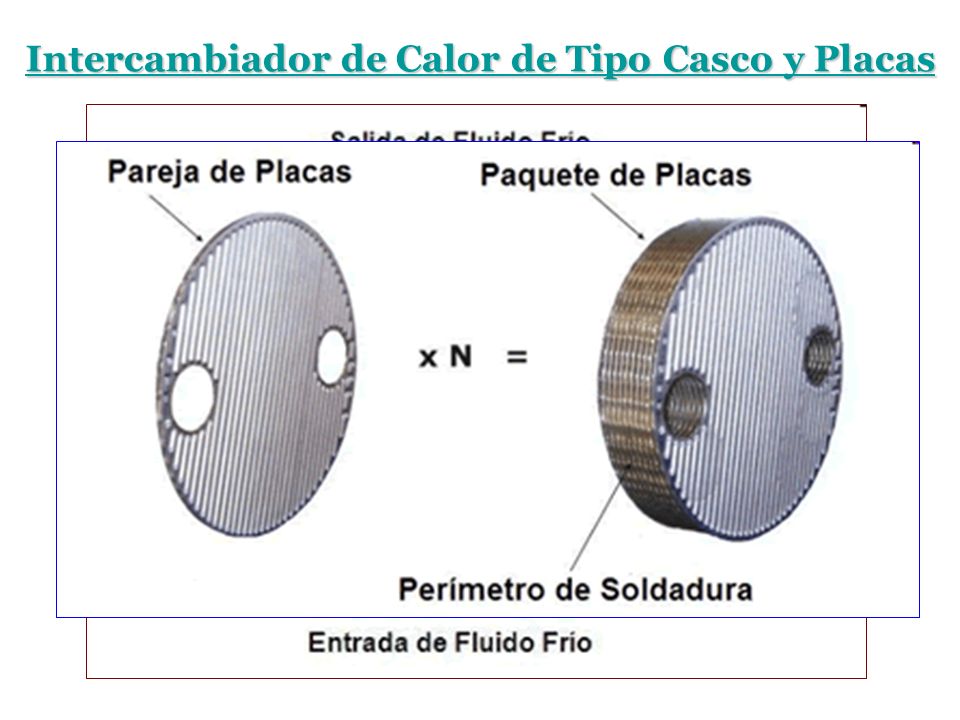 Intercambiador de Calor de Tipo Casco y Placas