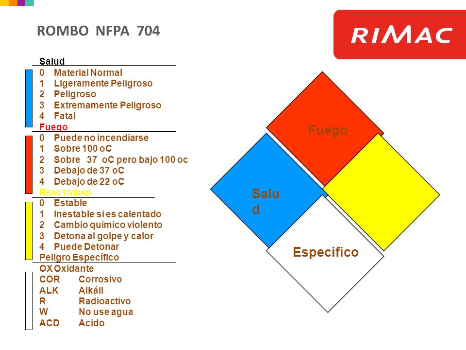 Rombo NFPA 704 Fuego Salud Especifico Salud 0 Material Normal