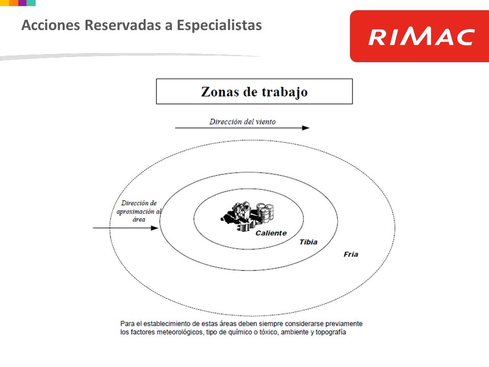 Acciones Reservadas a Especialistas