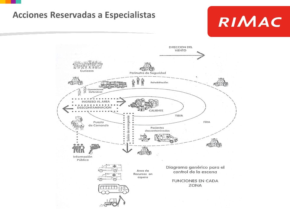 Acciones Reservadas a Especialistas