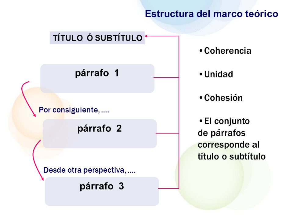 párrafo 1 párrafo 2 párrafo 3