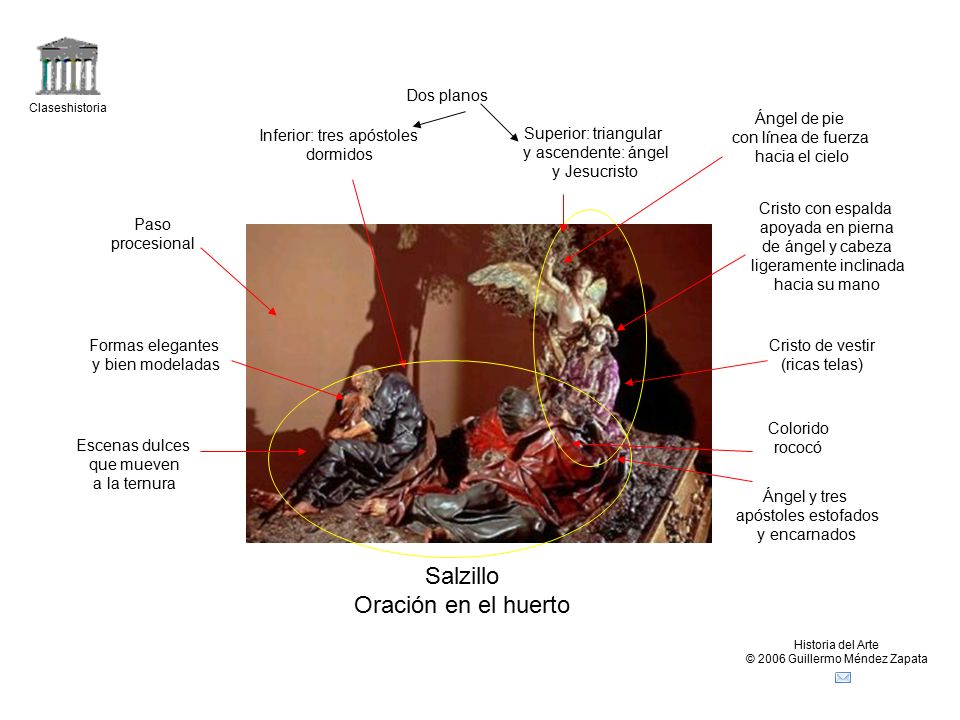 Salzillo Oración en el huerto Dos planos Ángel de pie