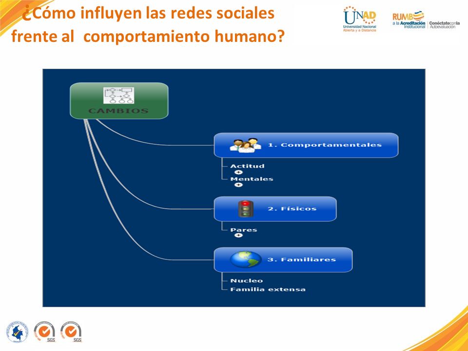 ¿Cómo influyen las redes sociales frente al comportamiento humano