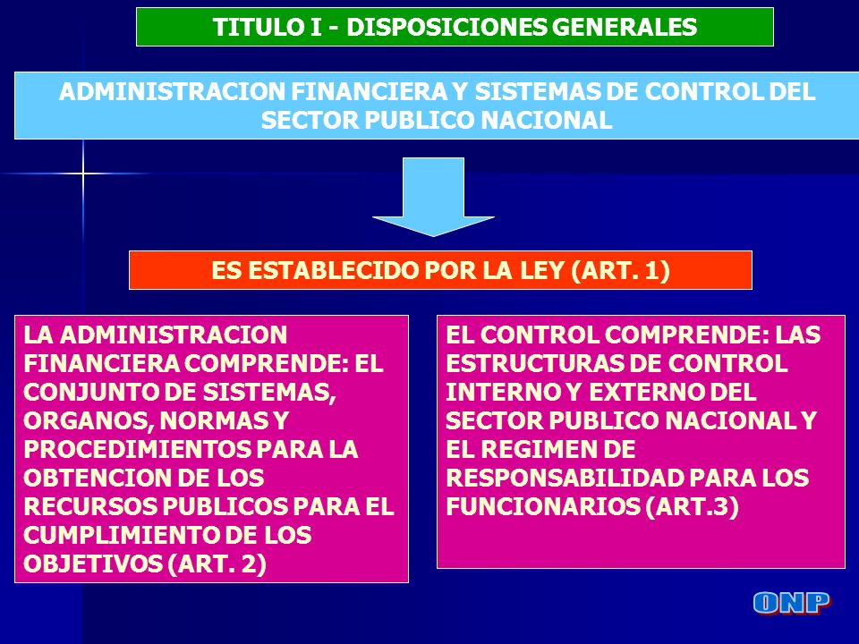 TITULO I - DISPOSICIONES GENERALES ES ESTABLECIDO POR LA LEY (ART. 1)