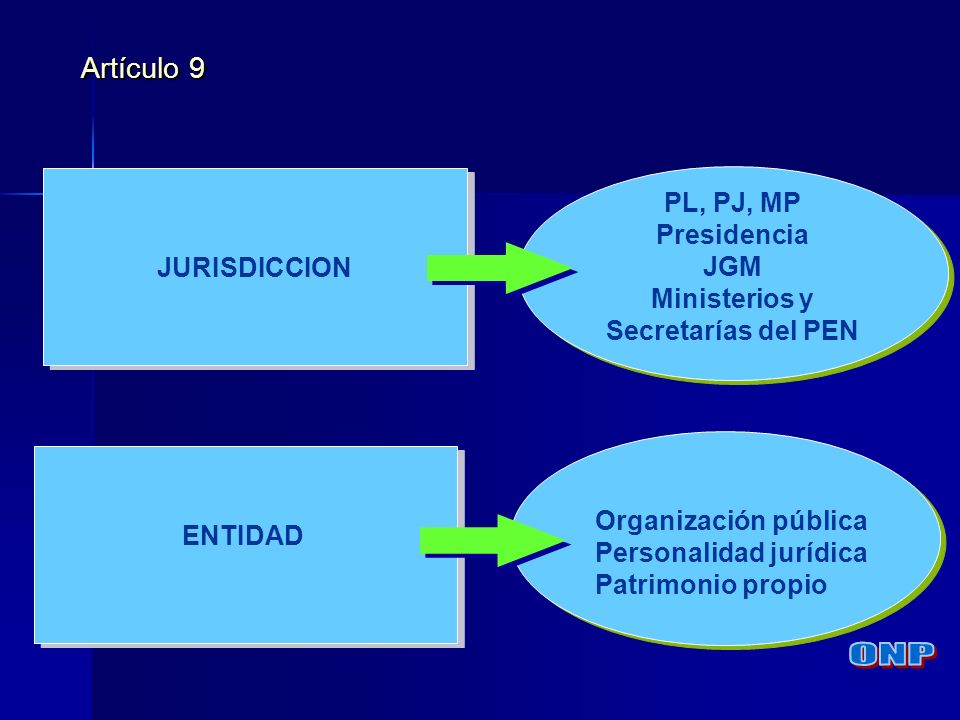 ONP ONP Artículo 9 PL, PJ, MP Presidencia JGM Ministerios y