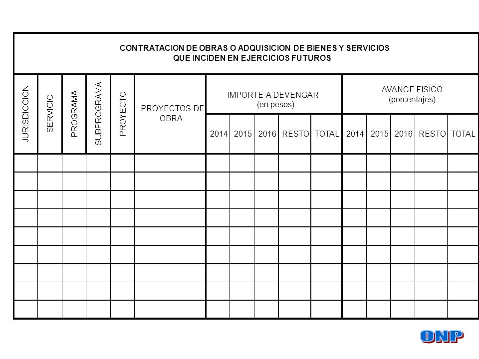 ONP IMPORTE A DEVENGAR (en pesos) AVANCE FISICO (porcentajes) 2014