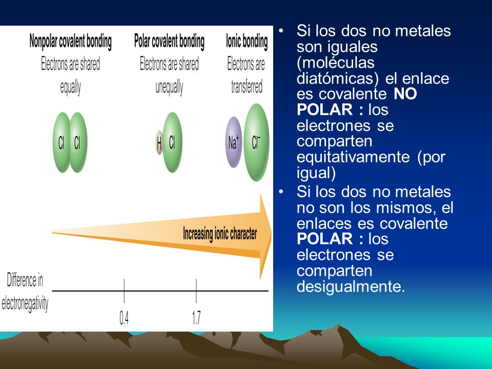 Si los dos no metales son iguales (moléculas diatómicas) el enlace es covalente NO POLAR : los electrones se comparten equitativamente (por igual)