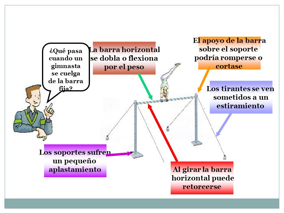¿Qué pasa cuando un gimnasta se cuelga de la barra fija