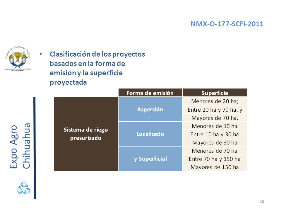 NMX-O-177-SCFI-2011 Clasificación de los proyectos basados en la forma de emisión y la superficie proyectada.