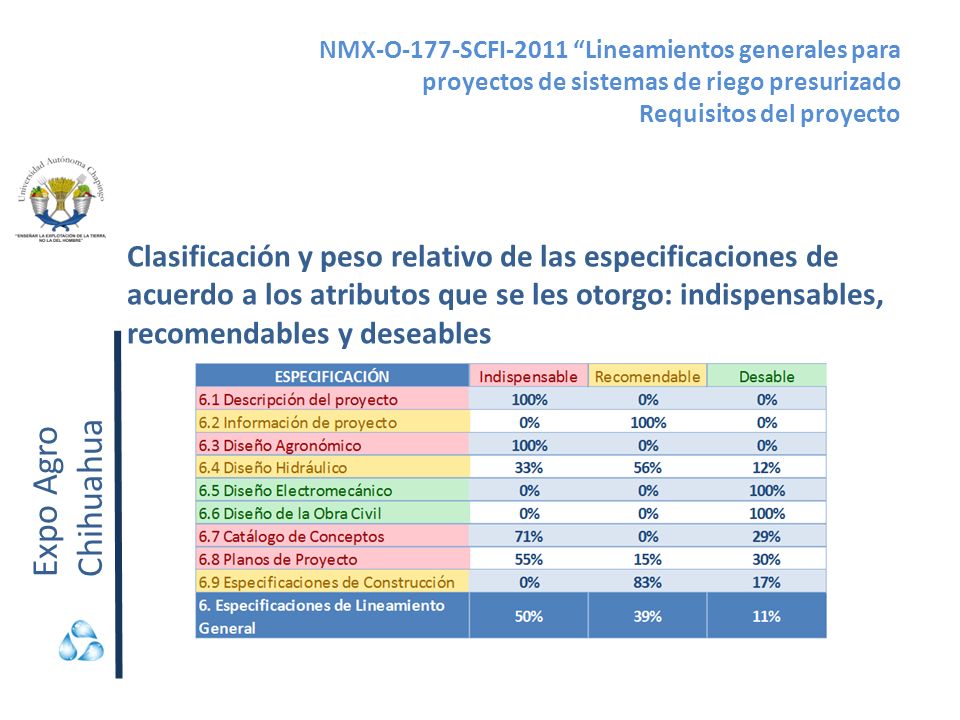 NMX-O-177-SCFI-2011 Lineamientos generales para proyectos de sistemas de riego presurizado Requisitos del proyecto