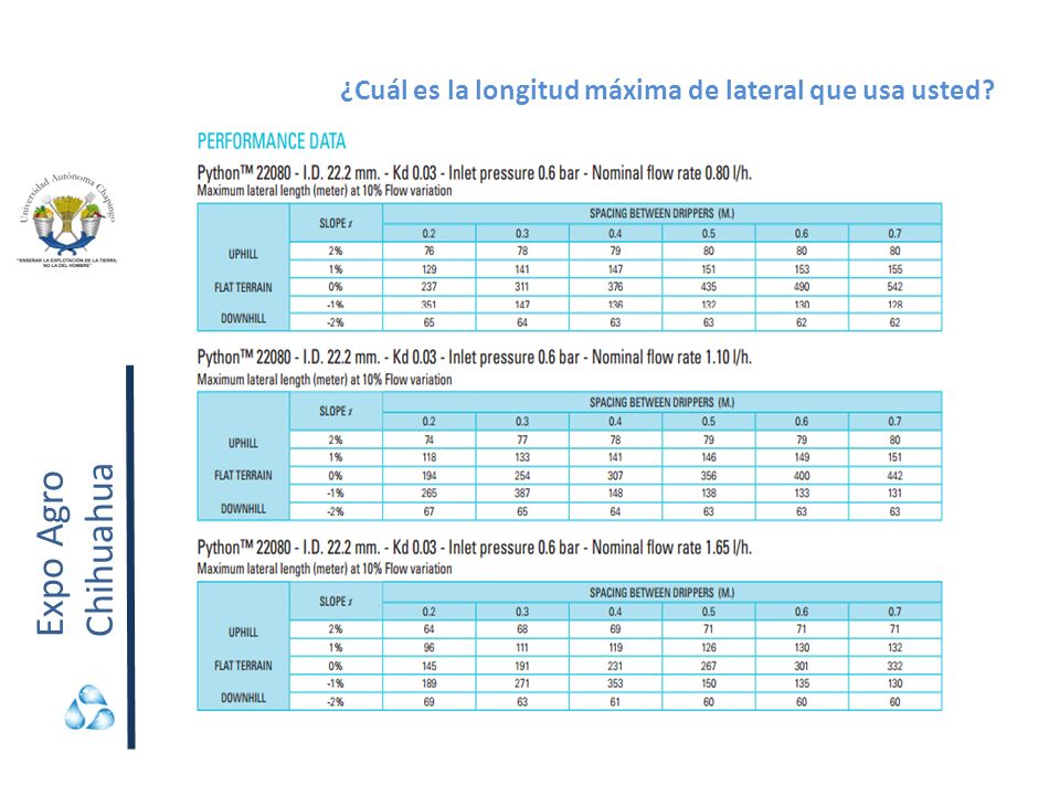 ¿Cuál es la longitud máxima de lateral que usa usted