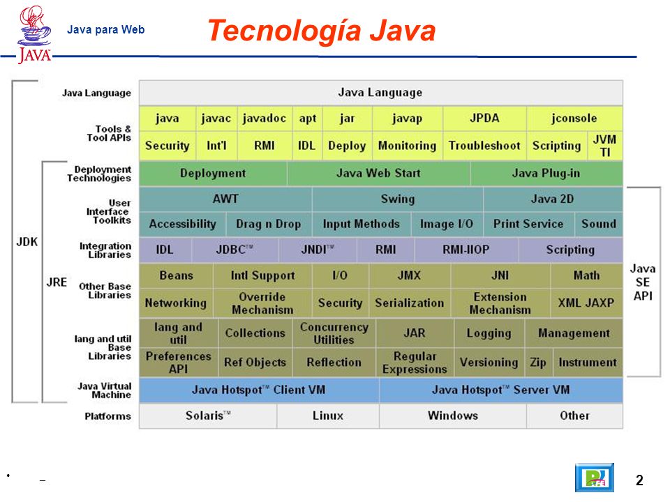 Tecnología Java Java para Web _ 2
