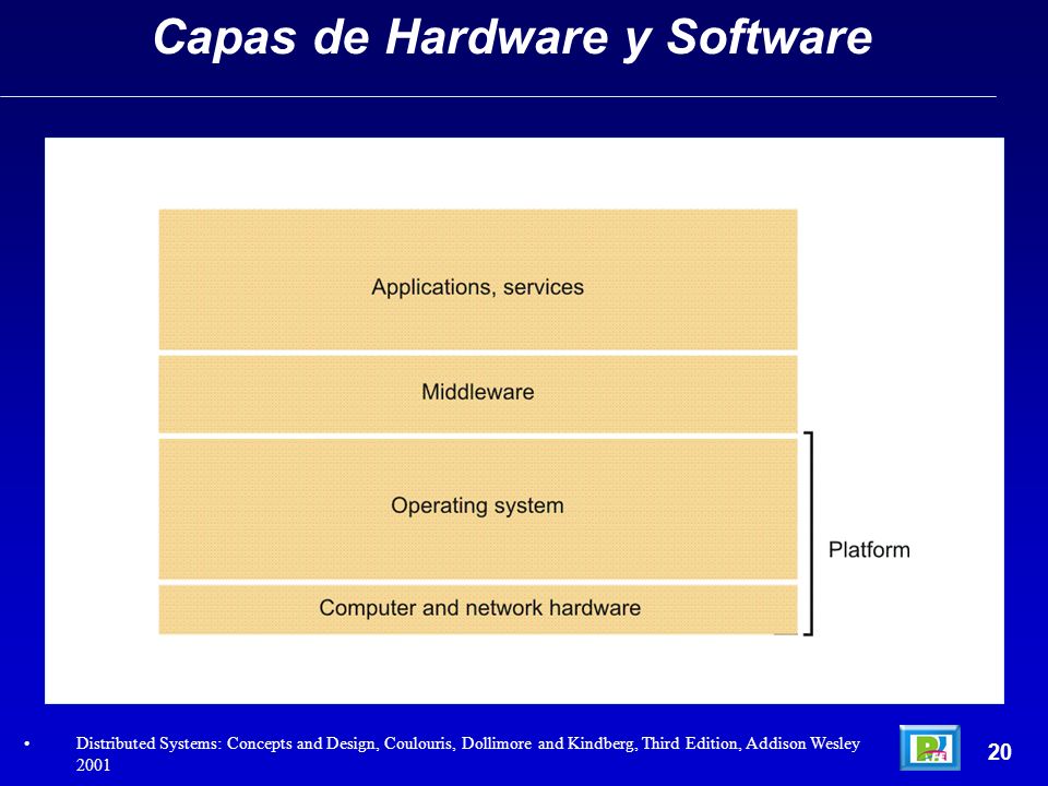 Capas de Hardware y Software