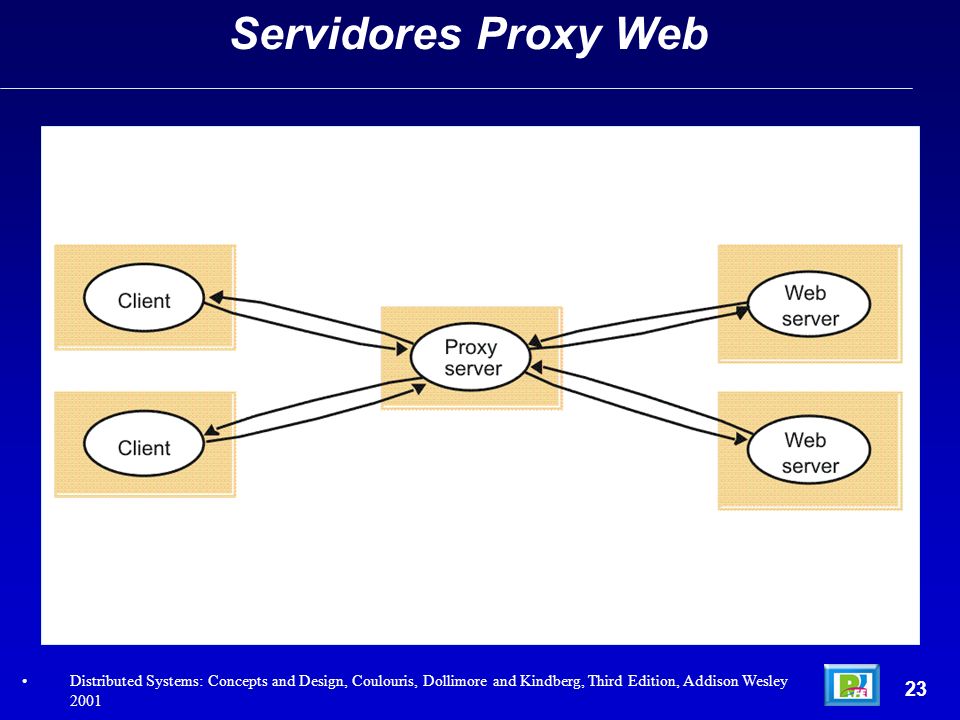 Servidores Proxy Web Distributed Systems: Concepts and Design, Coulouris, Dollimore and Kindberg, Third Edition, Addison Wesley