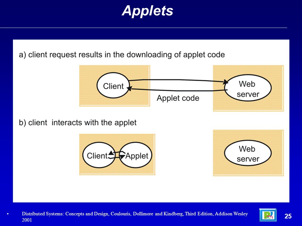 Applets Distributed Systems: Concepts and Design, Coulouris, Dollimore and Kindberg, Third Edition, Addison Wesley