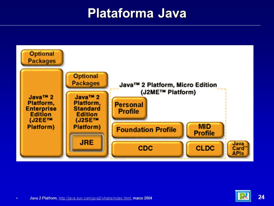 Plataforma Java 24 Java 2 Platform,   marzo 2004