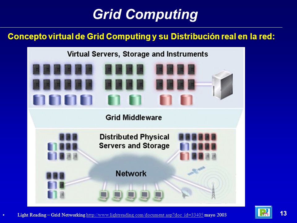 Grid Computing Concepto virtual de Grid Computing y su Distribución real en la red: 13.