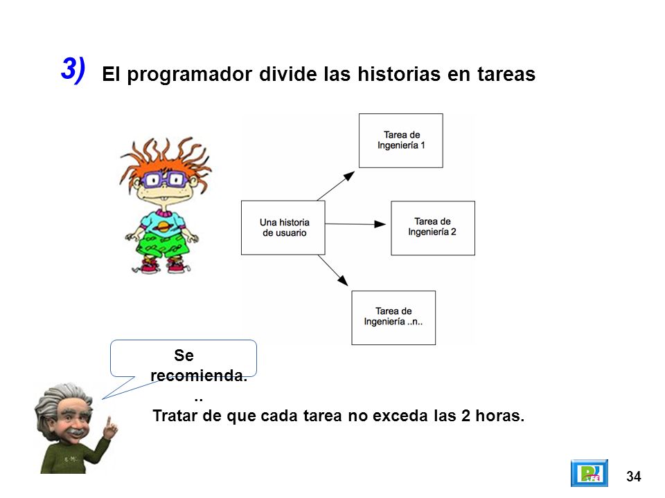 3) El programador divide las historias en tareas Se recomienda...