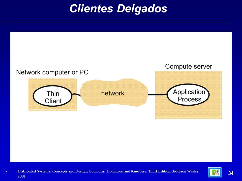 Clientes Delgados Distributed Systems: Concepts and Design, Coulouris, Dollimore and Kindberg, Third Edition, Addison Wesley